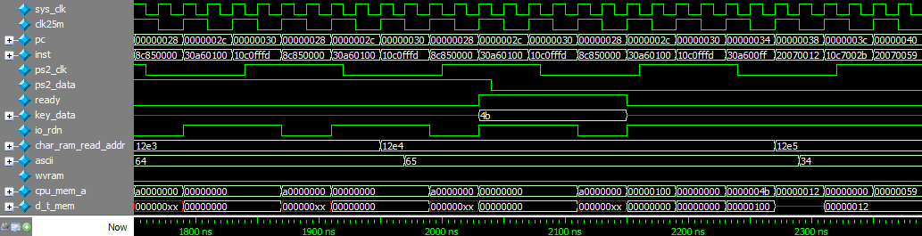 Assembly Language Programming
